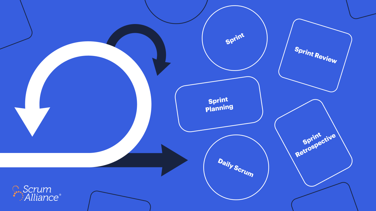 Infographic showing the Scrum symbol with labeled events: Sprint, Sprint Planning, Daily Scrum, Sprint Review, and Sprint Retrospective.